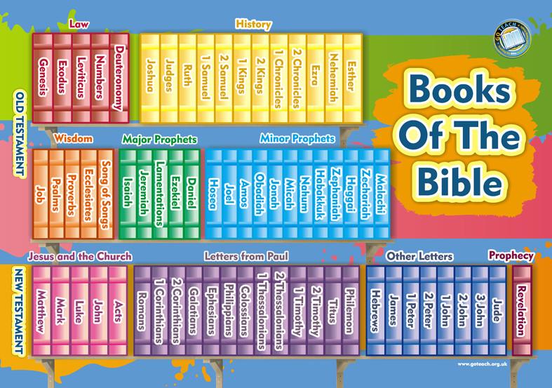 From Which Book Of The Bible Is Today S First Reading